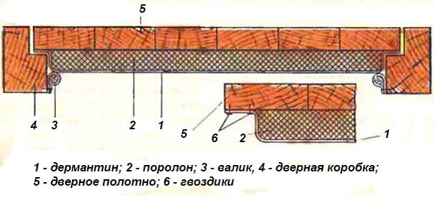 Утепление бани и сауны изнутри | Пошаговая инструкция URSA