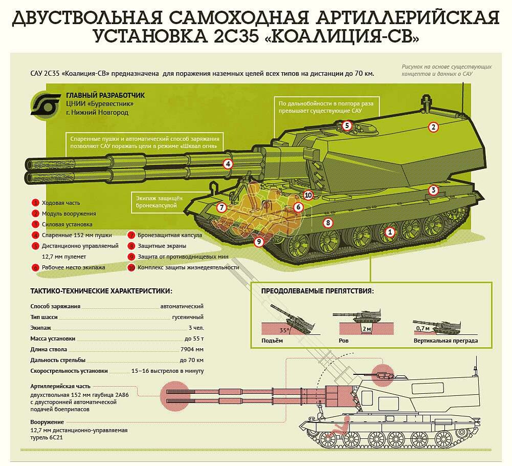 Инфографика