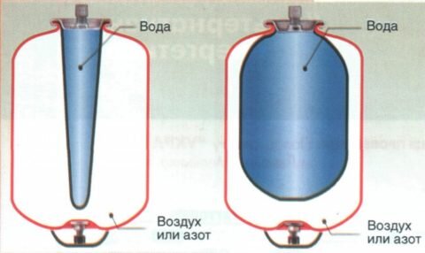  Пустой (слева), и полный (справа) гидроаккумуляторы