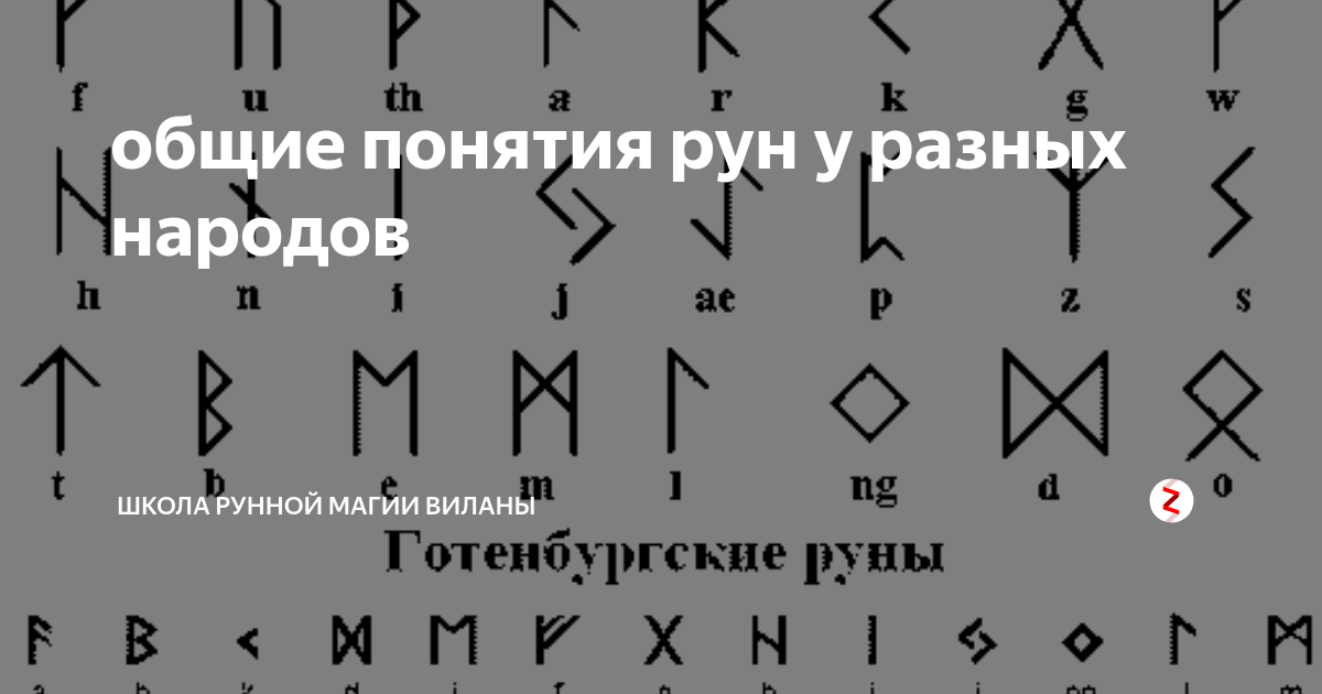 Исландские руны и их значение. Исландский футарк. исландский рунический ряд. исландские руны. древние исландские руны.