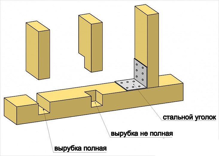 Компенсатор усадки - регулируемая винтовая опора