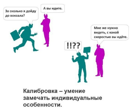 Прогноз прогулки. Сколько идёт посылка с алиэкспресс. Жители разных городов. Сколько идут новости. Сколько идут новости.