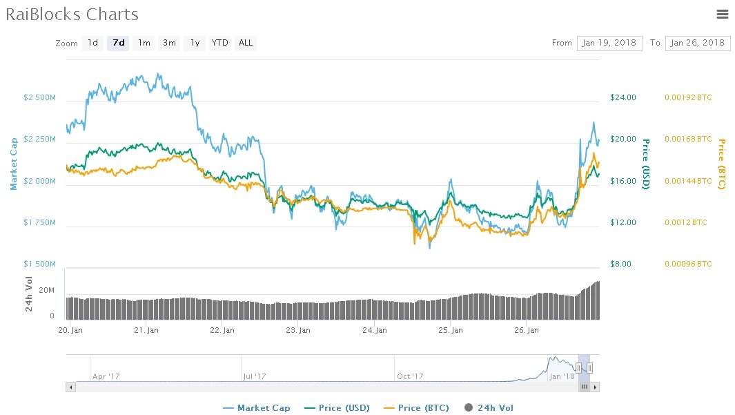  coinmarketcap