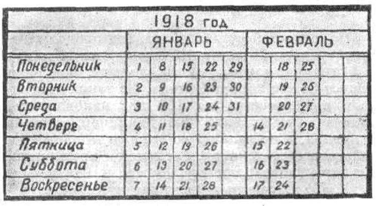 Календарь на 1918 год День в истории России! 31 января / 13 февраля SPb.media Дзен