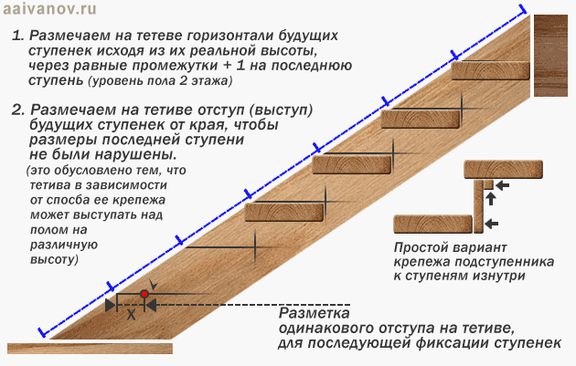 Валик ступени