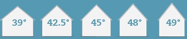 бетонная крыша. скат кровли 35 градусов. угол равный 30 градусов. угол крыши 30 градусов. м z500.