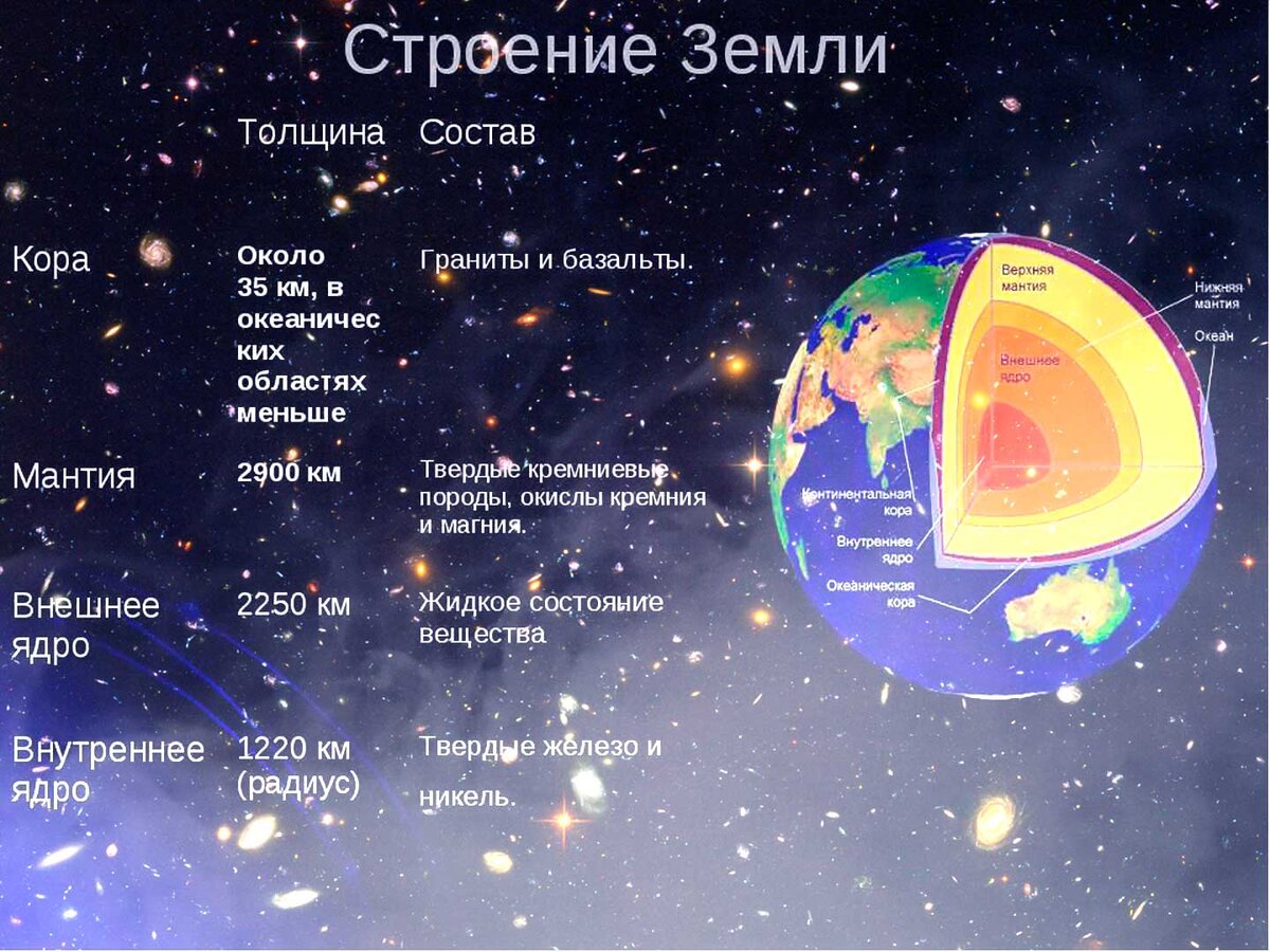 Есть подозрения, что школьные учебники опять придется переписывать. На "полую" или другую гипотезу, но эта уже не устраивает многих ученых разных направлений.