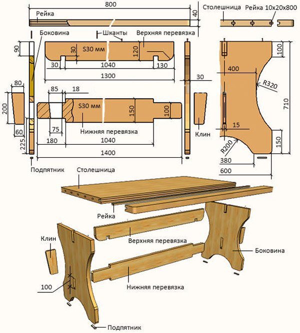 Изготовление мебели для бани своими руками