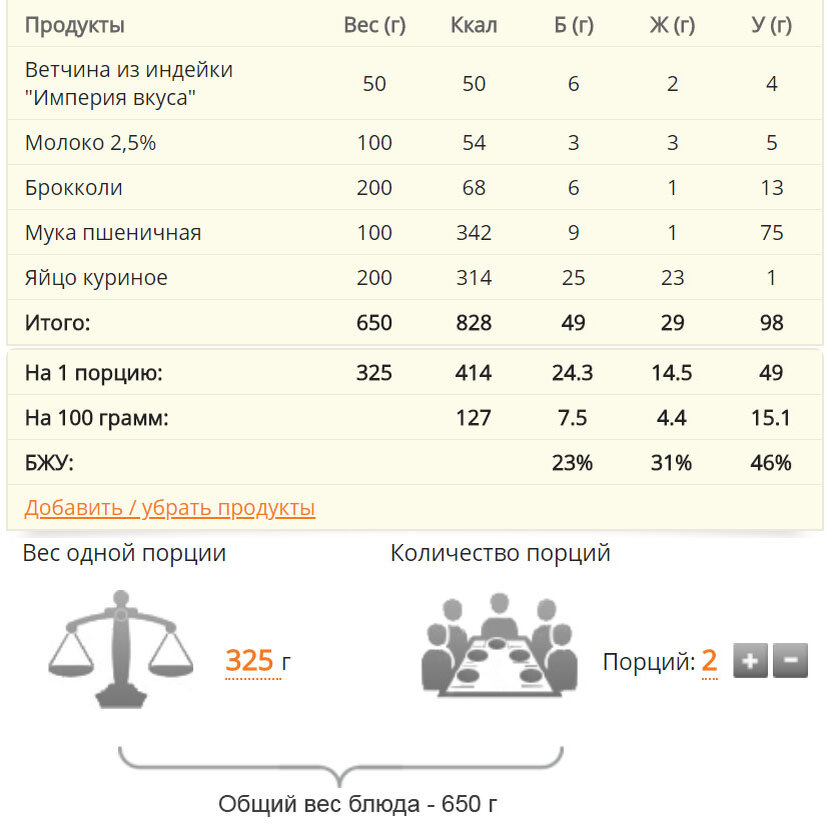 Изменить состав блюда, размер и количество порций можно на сервисе Daily-menu.ru