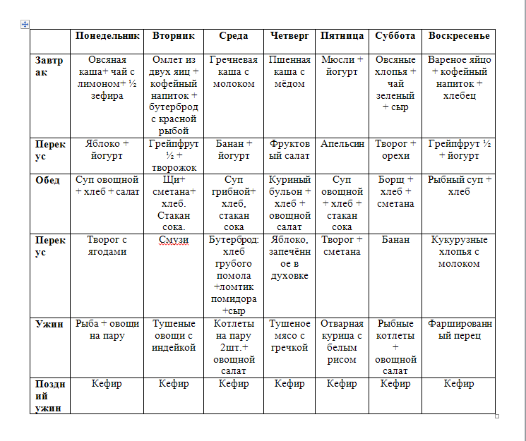 Правильное питание для похудения: меню на каждый день