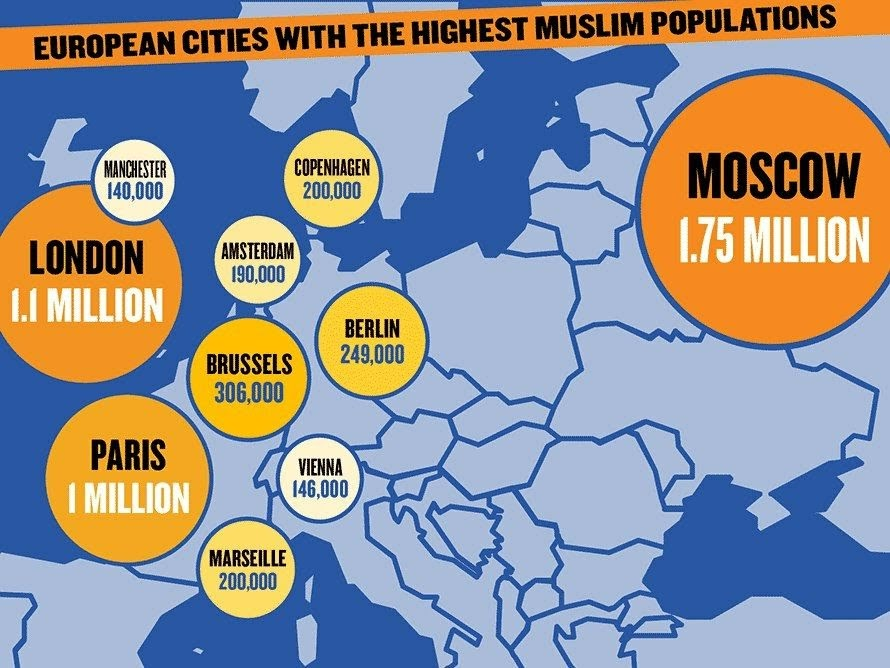 Мусульмане в Европе статистика. Исламские государства в Европе. Мусульмане в Европе карта. Больше мусульман живет