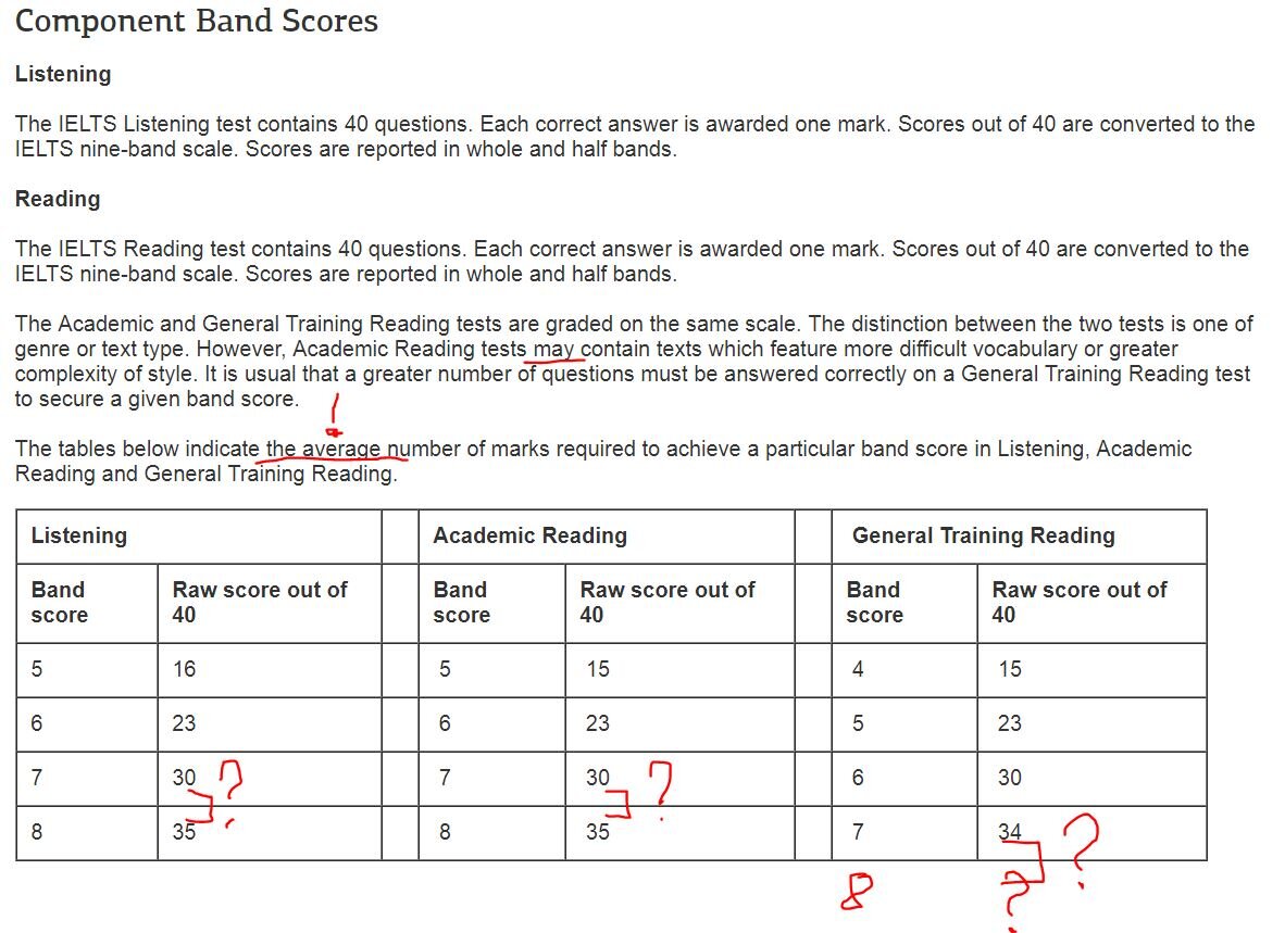 Источник ielts.org