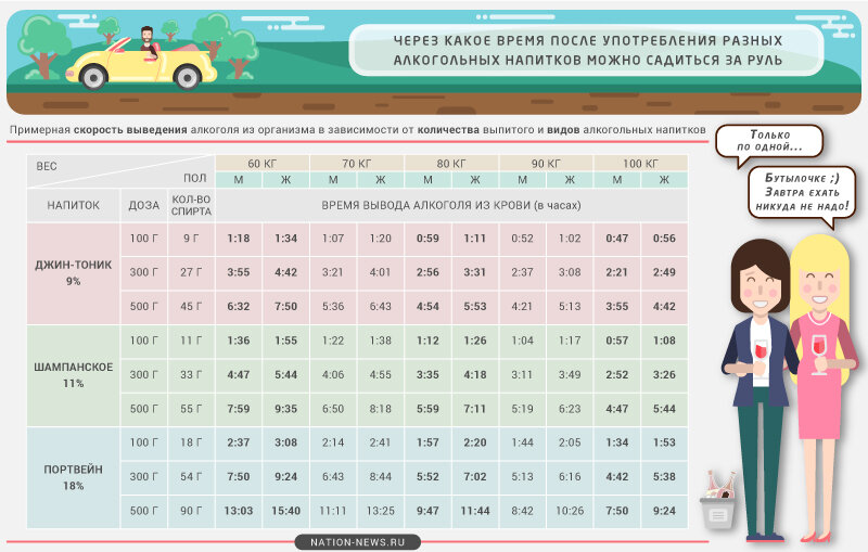 Выпила через какое время можно