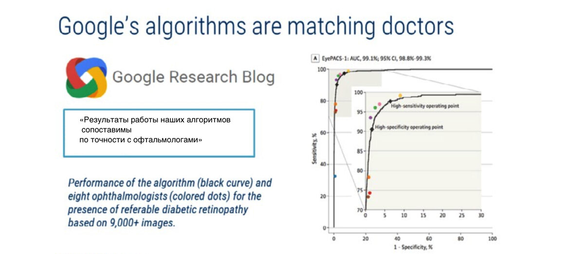 В более ранних исследованиях Google доказал, что его алгоритмы были столь же хороши, в обнаружении патологических состояний, как и обученные офтальмологи.