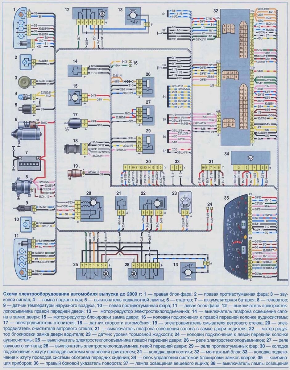 СХЕМА ЭЛЕКТРООБОРУДОВАНИЯ ШЕВРОЛЕ НИВА И ЕЕ ОПИСАНИЕ | Лада авто | Дзен