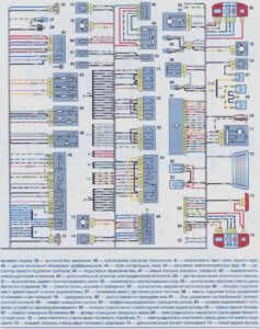 Сложная, на первый взгляд, но простая для понимающего человека карта, которая помогает найти неисправность. Для начала нужно определить узел, в котором возникла поломка, а потом уже по спасительной схеме отыскать все связанные с ним элементы и их расположение.
