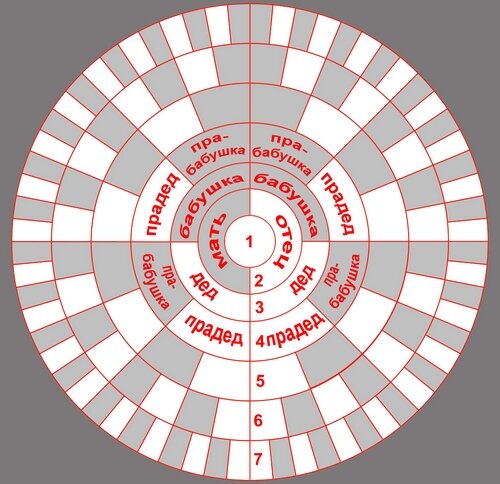 
Хочу поделиться впечатлением о процессе. 
При правильном подходе процесс долгий, не на 3 часа,поэтому провожу только в скайпе,чтобы все могли отойти, своими делами заняться и продолжить. 
Бывает,и на 2 дня затягивается. 
Эффект достаточно интересный, и так как среди моих клиентов есть и психологи, мы активно обсуждаем,как же это работает.