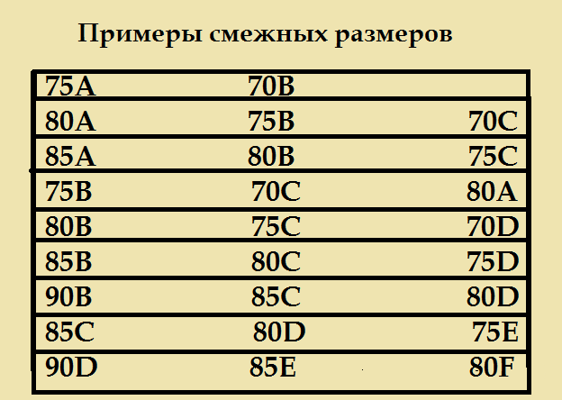 Что значат буквы в бюстгальтере. Что означают буквы в размере бюстгальтера. Что значат буквы на бюстгальтере. Что значат буквы в размере лифчика. Размер лифчика что значат буквы и цифры.