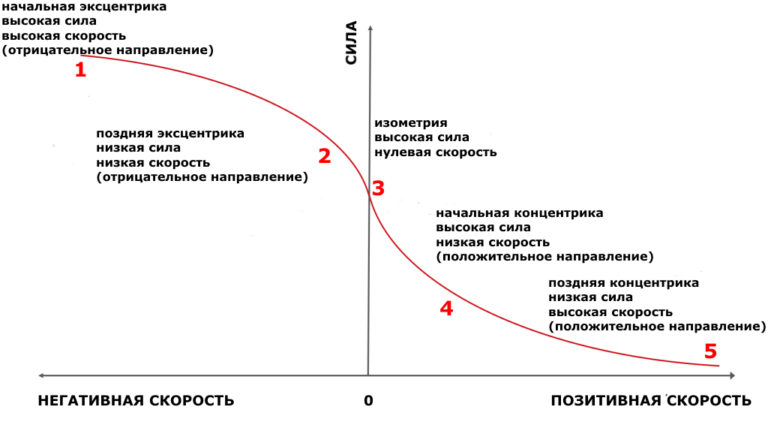 Уравнение зависимости скорости реакции от температуры. Механизм повышения квалификации персонала. Понятие потенциальной энергии. Функциональная зависимость корреляция. Способы представления корреляционной связи.