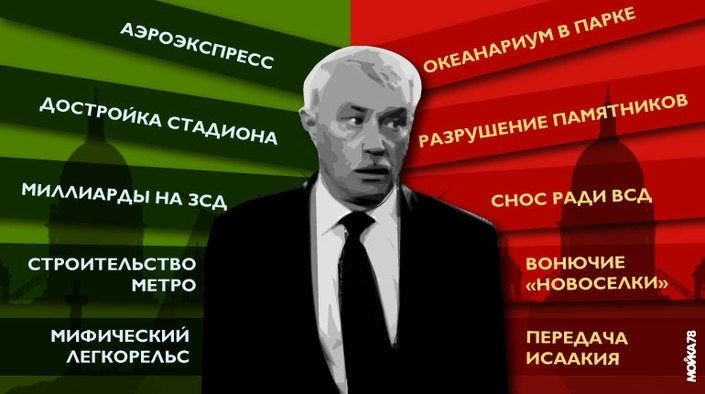 Президент РФ 3 октября принял отставку губернатора Петербурга 