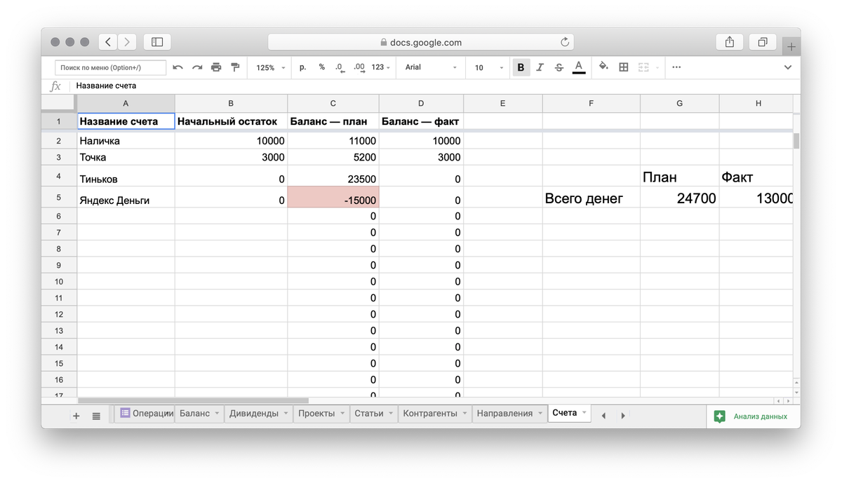 Шаблоны для гугл документов. Гугл таблицы примеры. Учет в гугл таблицах. Гугл ДОКС таблицы. Бухгалтерия в гугл таблицах.