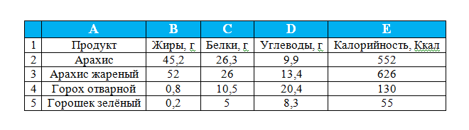 19. Обработка большого массива данных с использованием средств электронной таблицы или базы данных