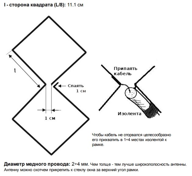 Как сделать антенну для цифрового телевидения своими руками | биржевые-записки.рф