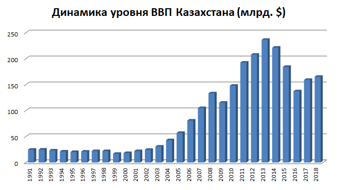 ввп казахстана 2021. экономический рост в казахстане. экономический рост в казахстане. экономический рост в казахстане. экономический рост в казахстане.