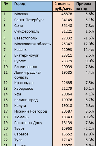 Источник: mirkvartir.ru 