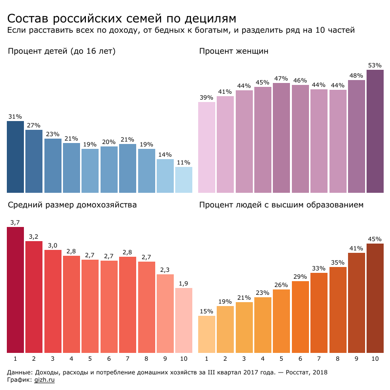 Заработная плата семьи