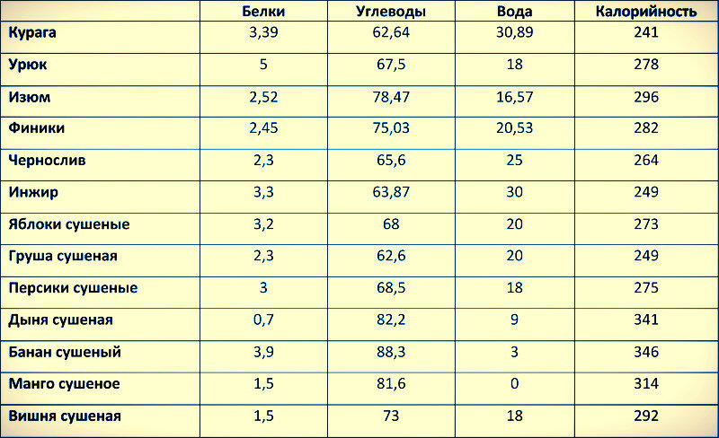 Изображение взято с сайта eda-land.ru