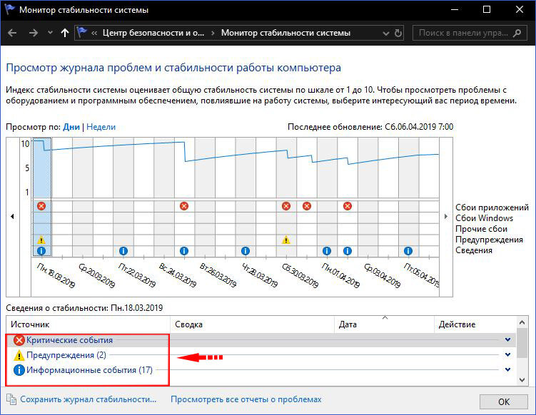 Как посмотреть стабильность работы на виндовс 11. Журнал стабильности системы windows 10. Стабильность работы программы. Факторы влияющие на устойчивость работы объектов экономики. Стабильность на работе таблица.