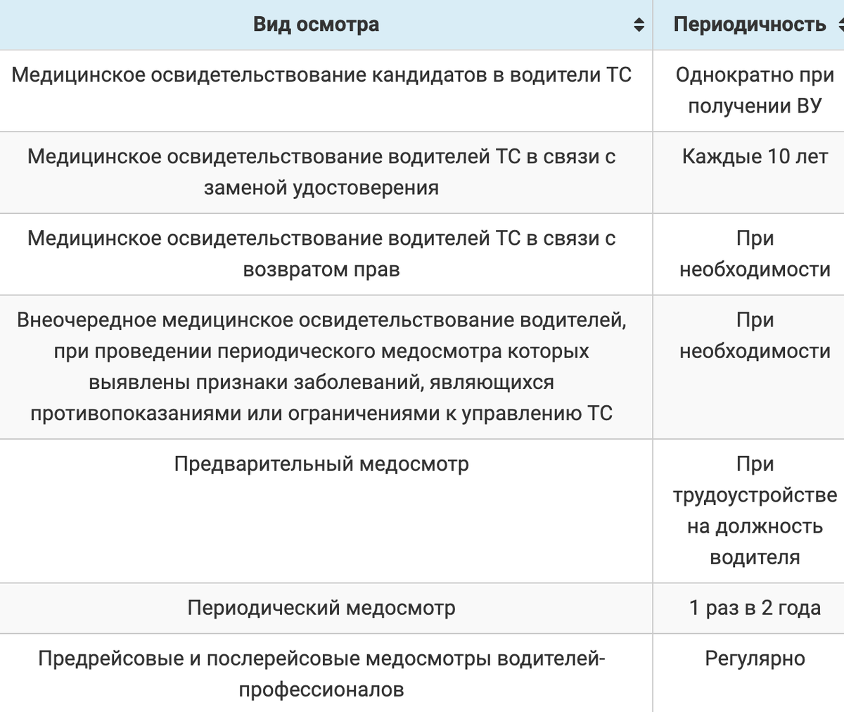 Медкомиссия для водителей в 2019 году – подробная инструкция по прохождению  медосмотра | 🚗YAVMASHINE.RU | Дзен