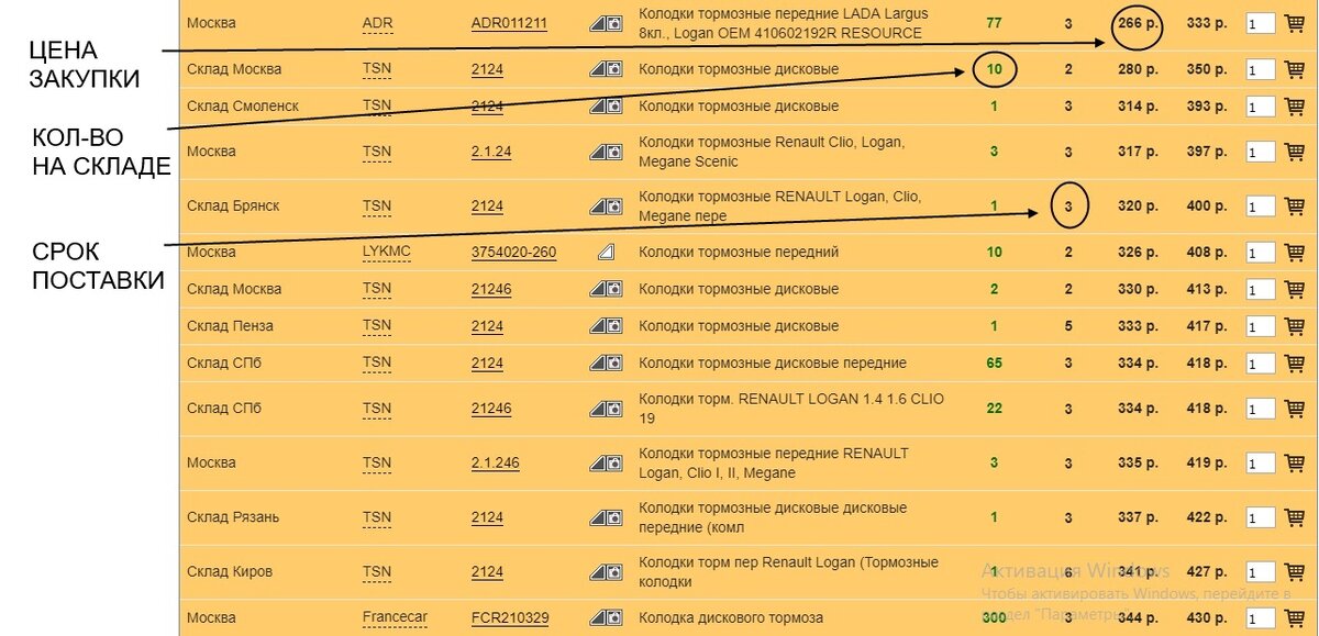 Скрин моей регистрации на Autopiter.ru для примера - цены, сроки, кол-во на складе. Это лишь небольшая часть ассортимента аналогов ОЕМ номер Renault	7701209639