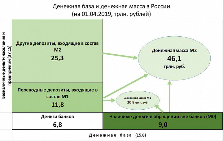 Денежная масса схема