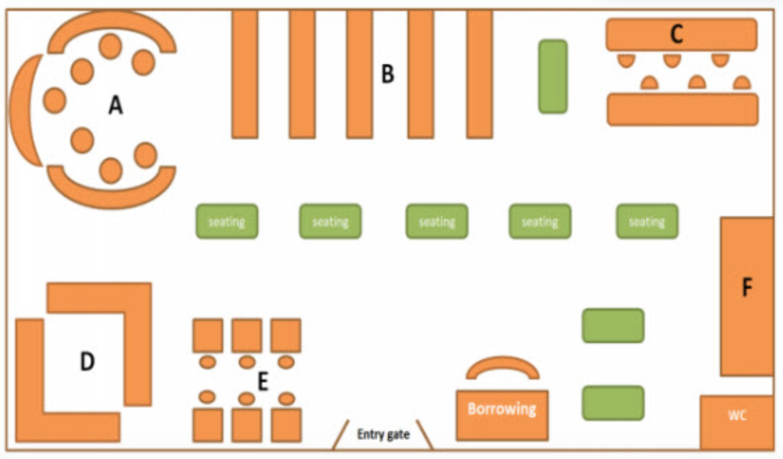 Слушаешь, а потом отвечаешь где что расположено. С сайта ieltsonlinetests.