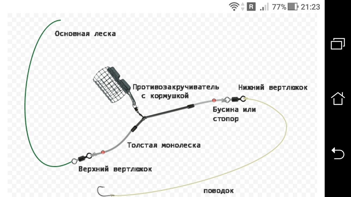 Изготовление фидерной оснастки с противозакручивателем