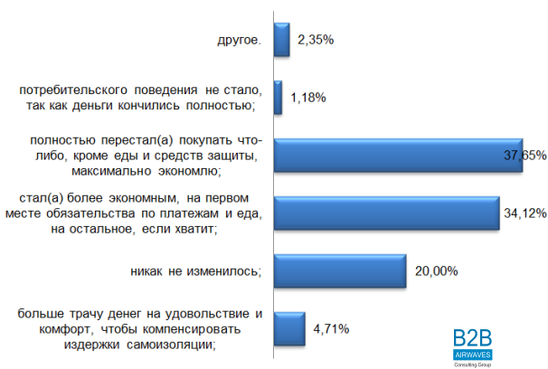 Как изменилось потребительское поведение. Модели потребительского поведения в маркетинге. Факторы влияния на потребительское поведение. Изменения в потребительском поведении. Потребительское или покупательское поведение.