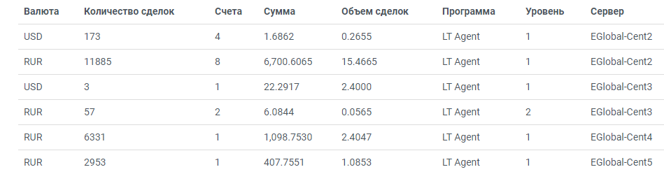 Доходы