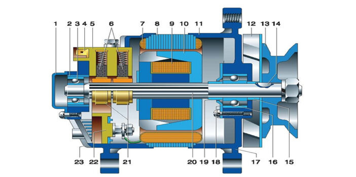 Ремонт генераторов ‒ качественно и доступно для любых авто