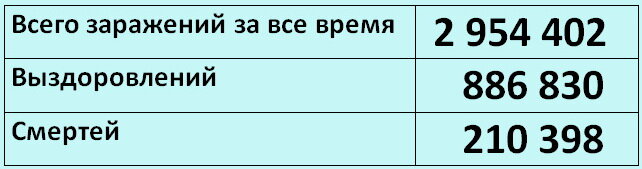 28 апреля статистика