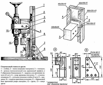 Настольный сверлильный станок на стойке NORDBERG ND1660