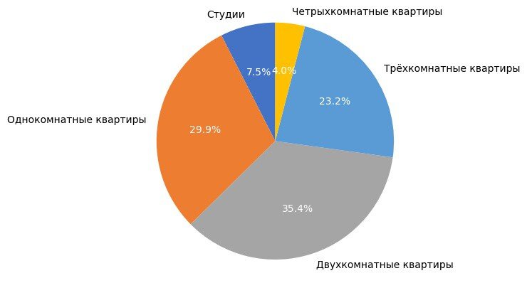 Информационно-аналитический портал недвижимости «РеКиров.ру» подготовил анализ вторичного рынка жилья города Кирова в апреле 2020 года.-2