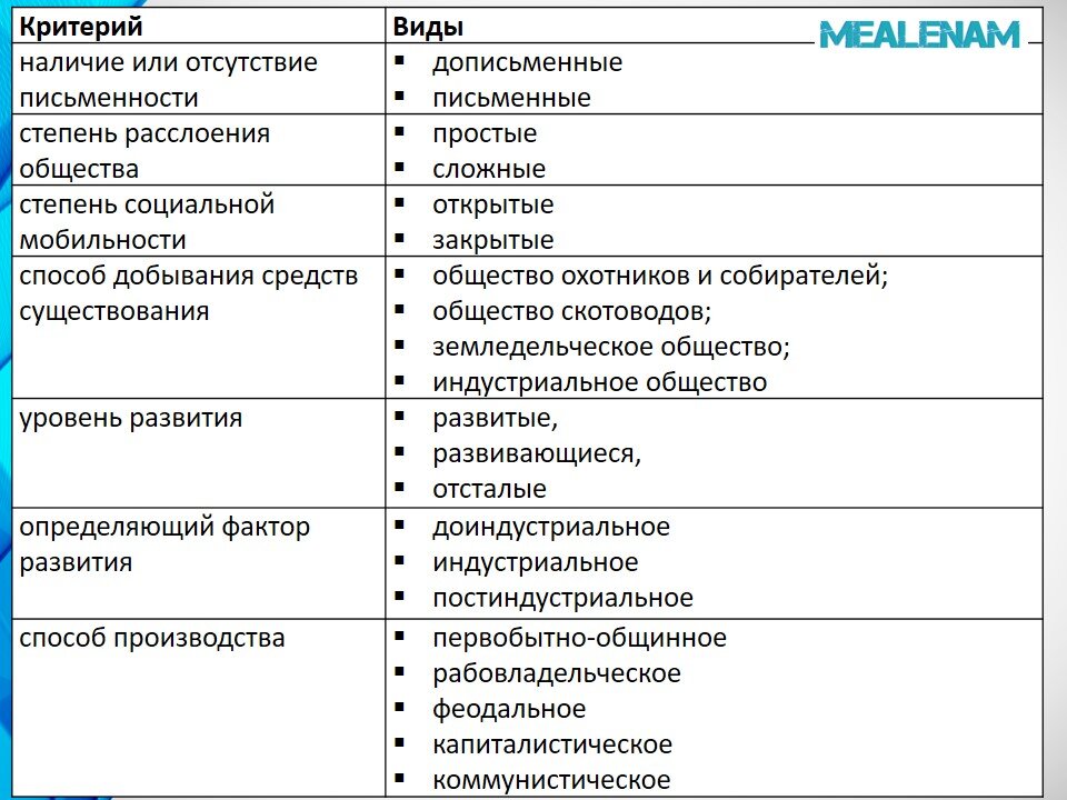 Многовариантность общественного развития план егэ по обществознанию