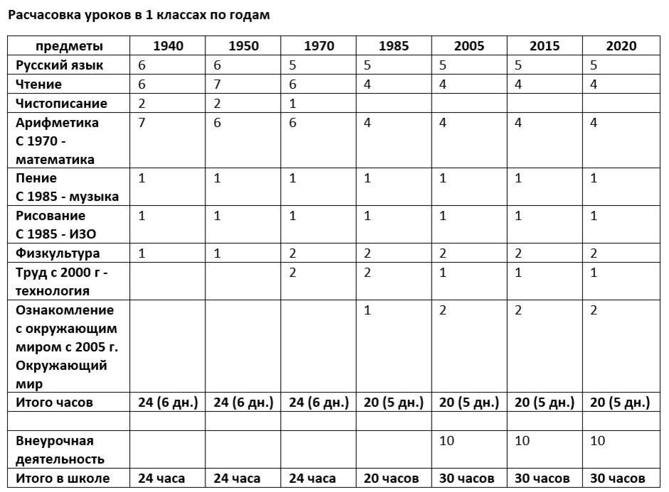 Сводная таблица от канала Домобуч