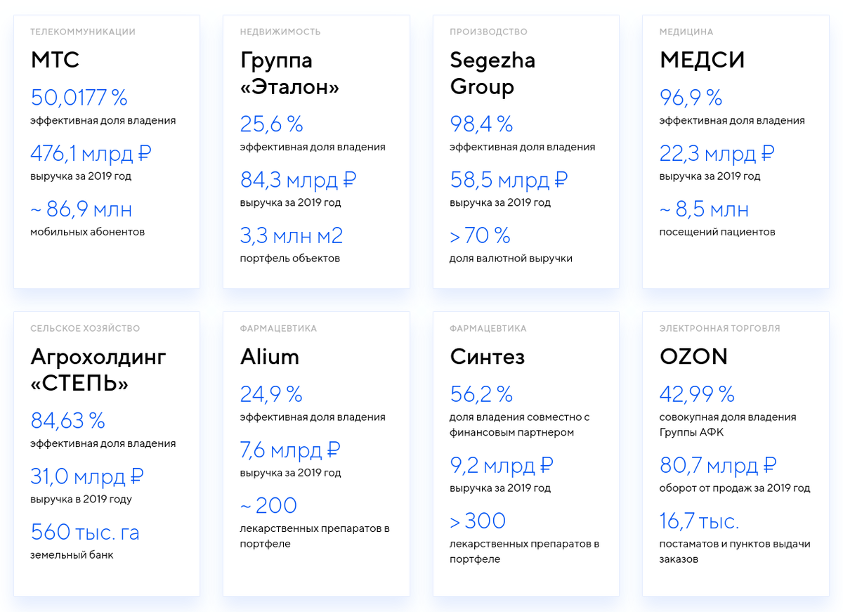Активы Системы. https://sistema.ru/assets