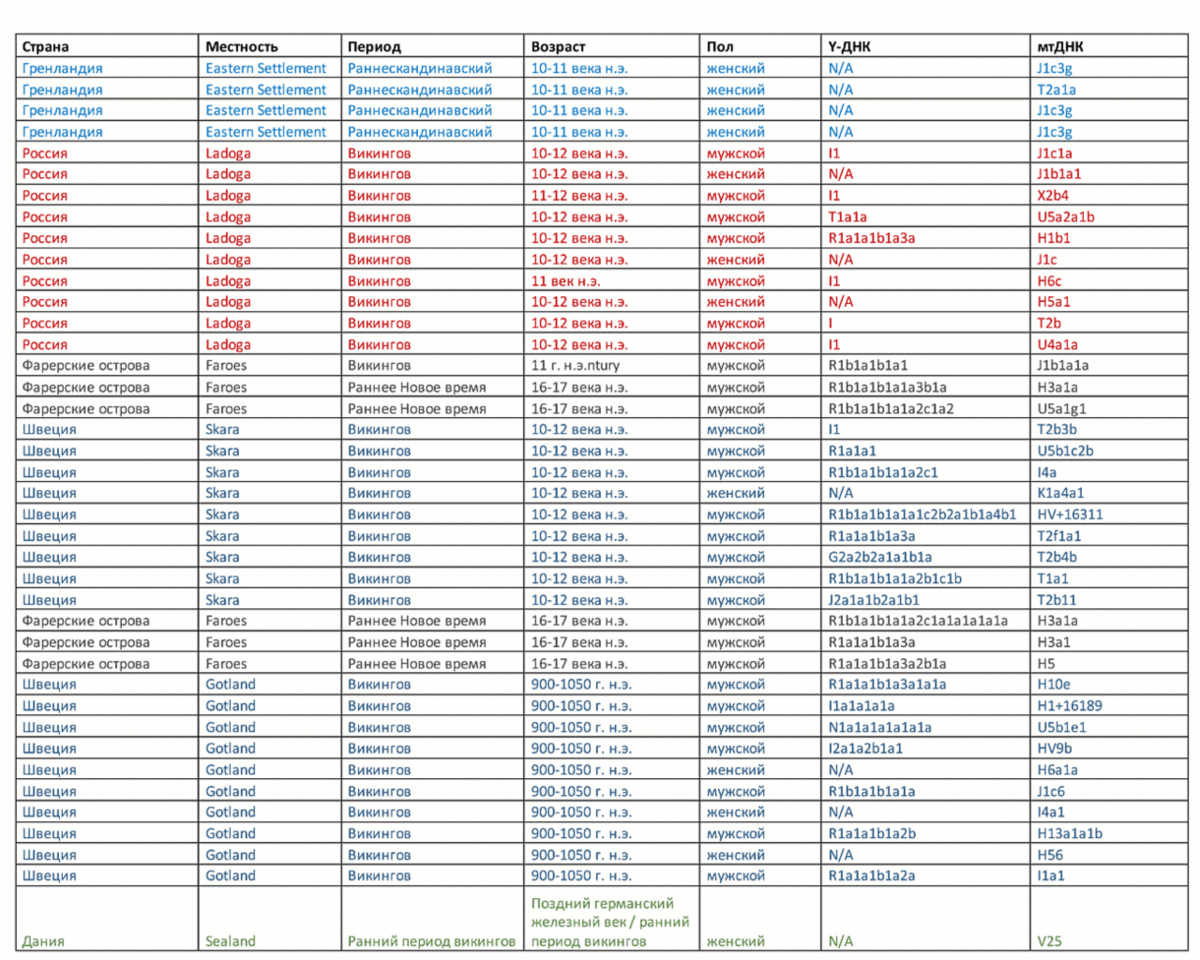 Статичная картинка в закреплённом комментарии