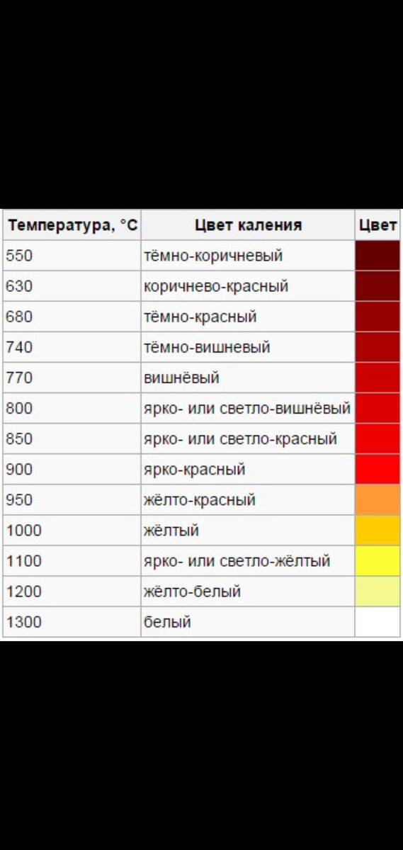 Таблица каления металлов 