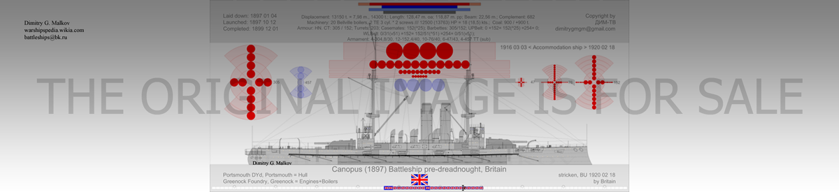 Британский броненосец "Canopus"