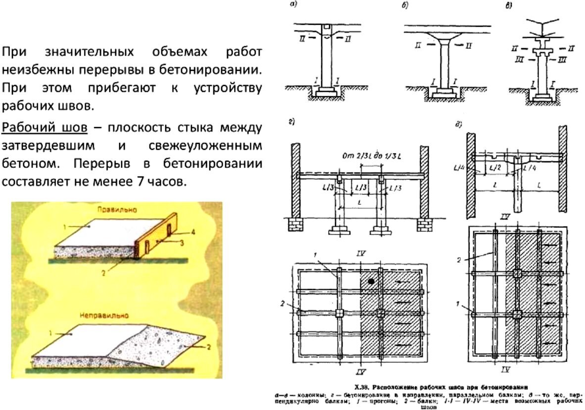 Схема устройства рабочего шва